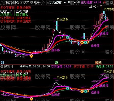 公式指标网弘达源码通达信公式_通达信筹码锁定最准的指标