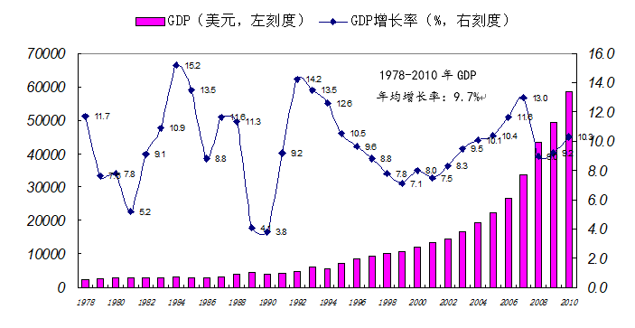 中国制造业pmi历史走势_中国制造业pmi是什么意思