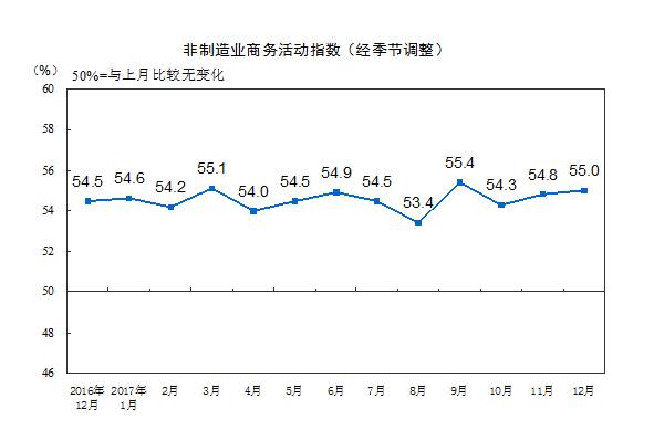 中国制造业pmi历史走势_中国制造业pmi是什么意思