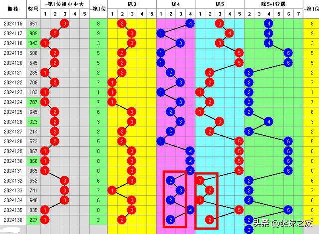 安微11选五走势图彩_11选5开奖走势图