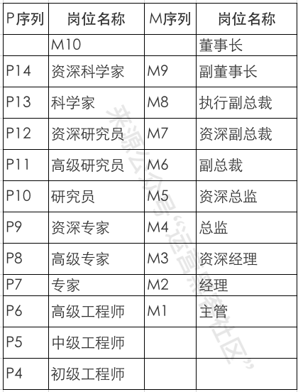 源码资本薪酬2020_年化资本成本怎么算