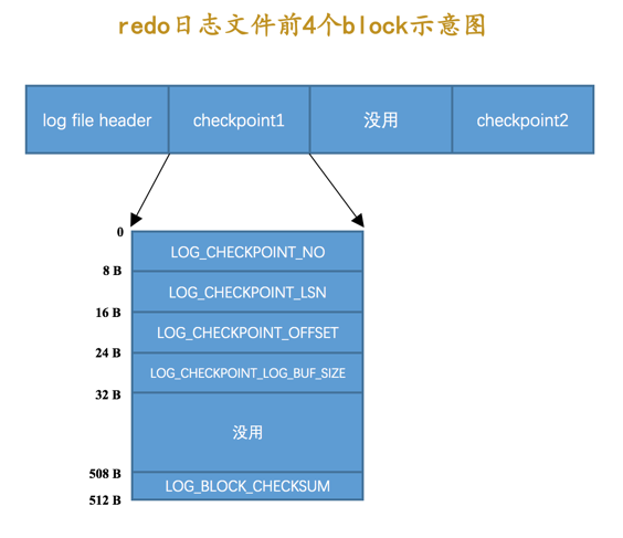 redolog源码解析_redox源码分析