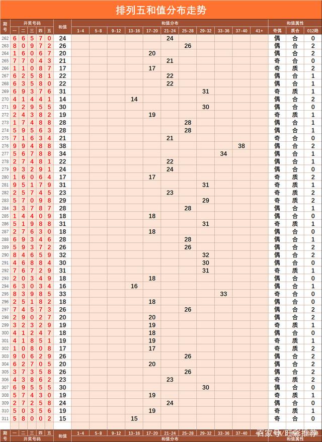 休育彩票排列五带连线走势图_中国体育彩票排列五基本走势图