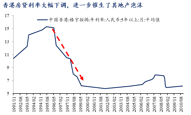 香港房价未来走势2015_香港房价2024年最新房价多少一平