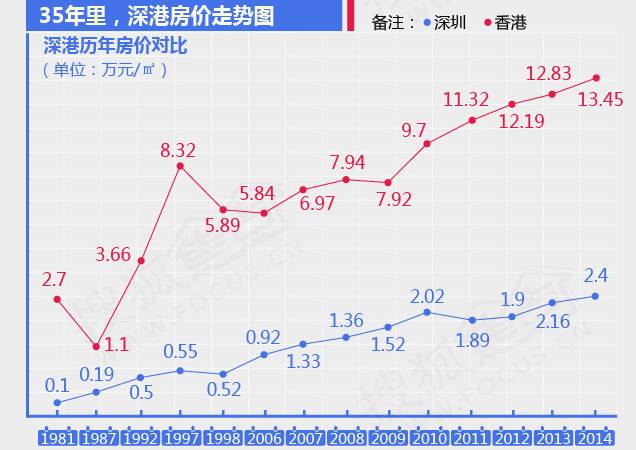 香港房价未来走势2015_香港房价2024年最新房价多少一平