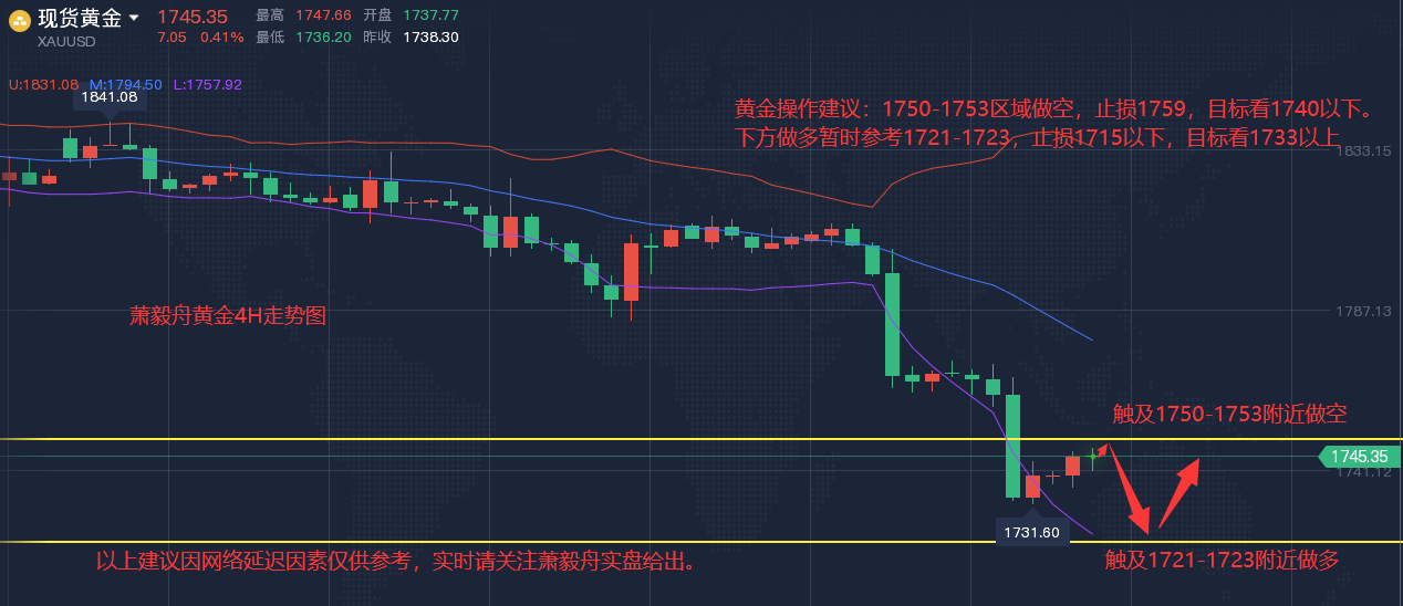 今日黄金走势行情分析_今日黄金走势行情分析