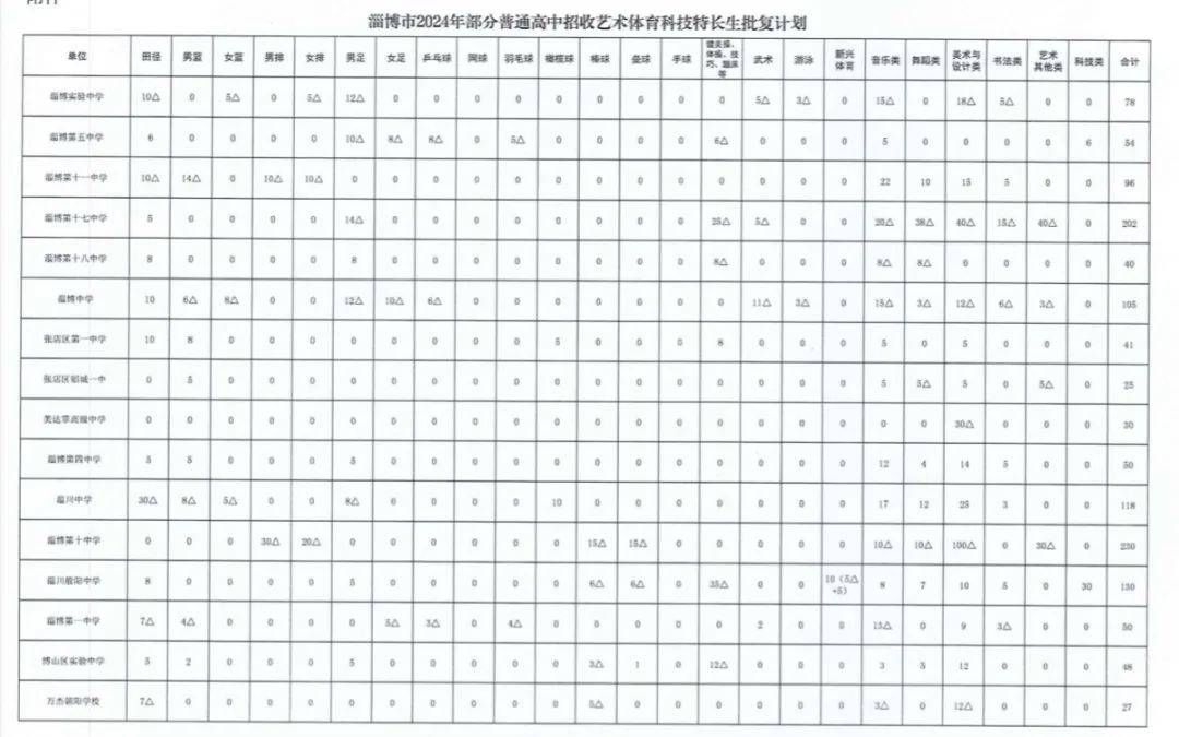 淄博体育特长培训班报价_2021淄博十中体育特长生报名