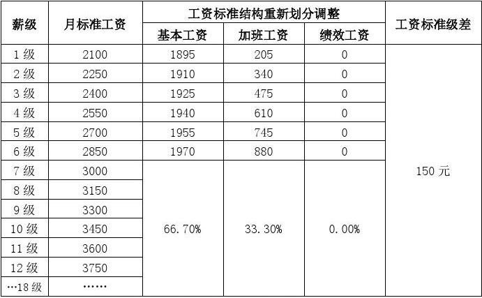 山西最低工资标准走势_山西最低工资标准2020表