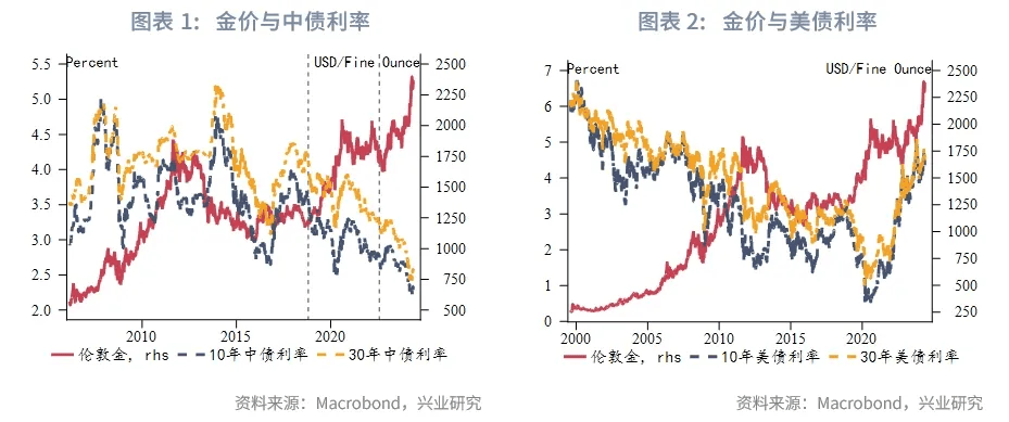 近几年利率走势及其经济背景_近几年利率走势及其经济背景分析