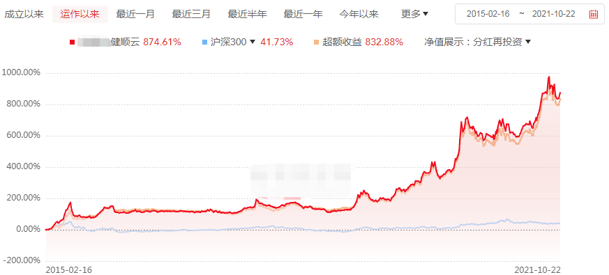 10月22号基金走势预测_2024年1月23号大盘走势