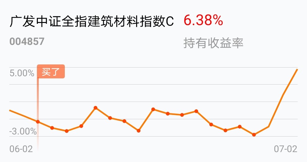 004857基金今日走势_004997广发高端制造基金