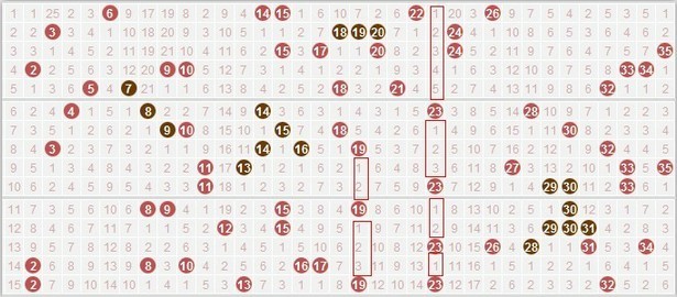 大乐透除11的走势图_双色球红球除11余数走势图