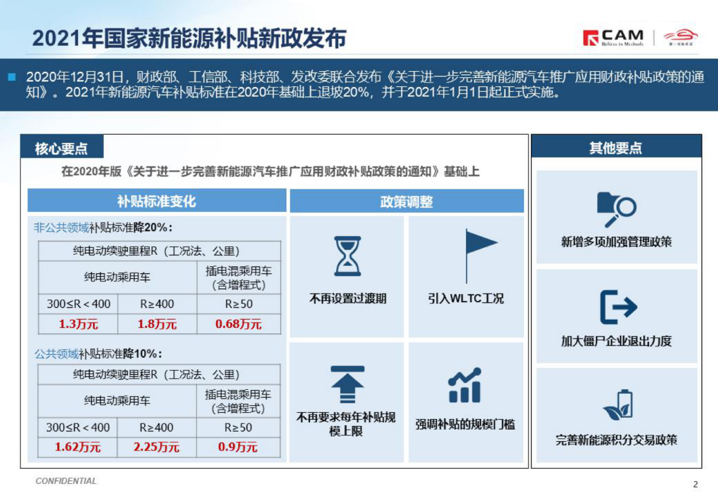 合肥2021年新能源车补贴_合肥市新能源车2023年补贴