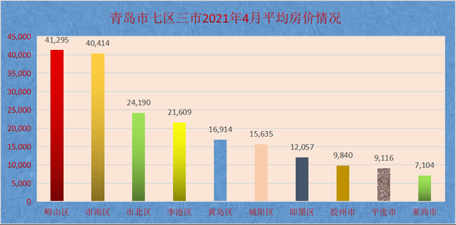 青岛2021二手房价走势_青岛楼市最新消息2021年房价走势