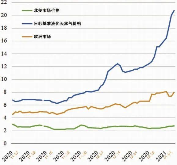 欧洲天然气价格最新行情走势_欧洲天然气价格最新行情走势图表