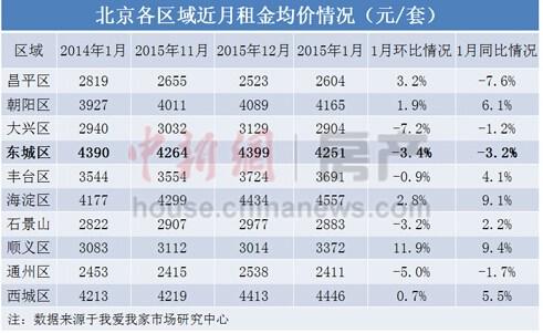 吉林租房价格走势图吉林市_58同城房屋出租信息吉林市