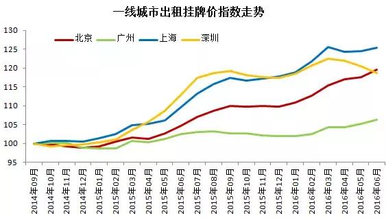 吉林租房价格走势图吉林市_58同城房屋出租信息吉林市