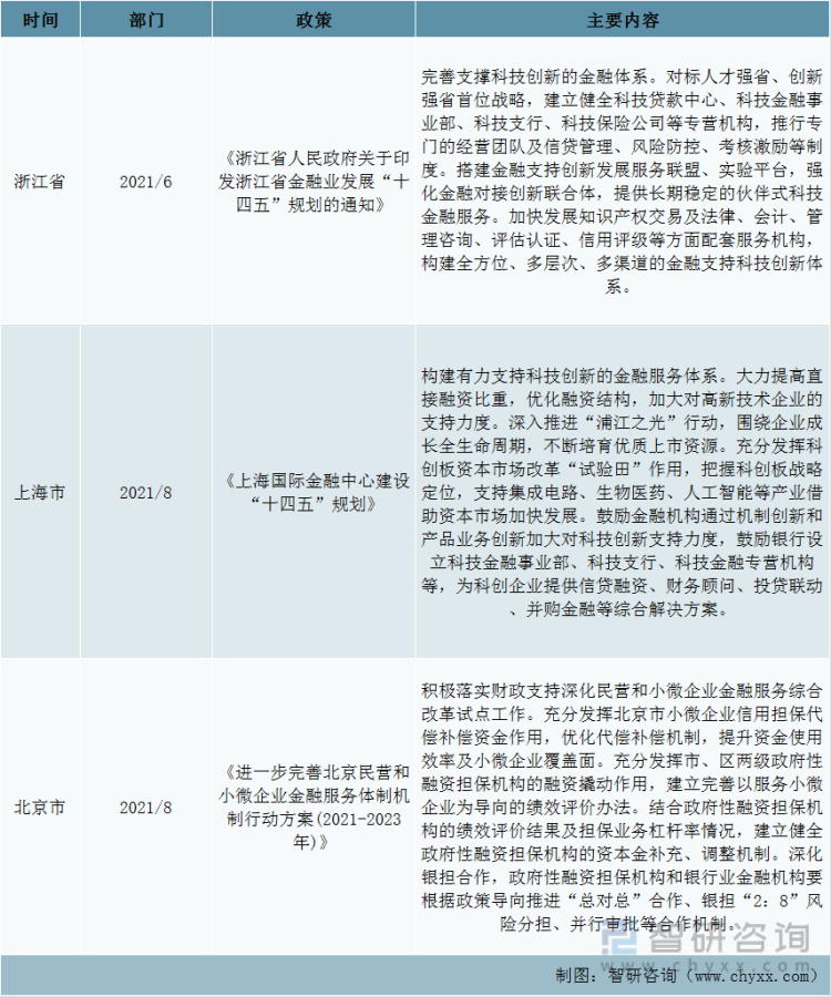 2022金融政策常识_2022年绿色金融政策