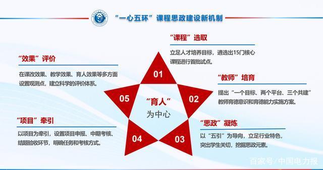 推进足球课程思政_足球课程思政论文