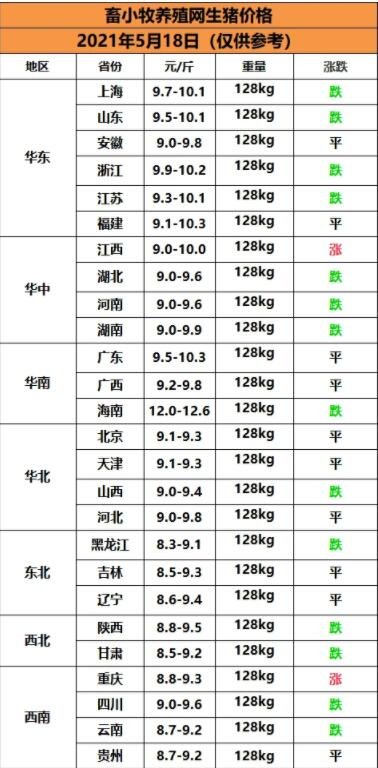 四川猪肉价格今日价走势全国_四川猪肉价格今日价格