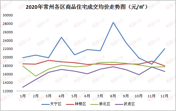 常州目前最新房价走势_常州房价2021房价走势最新消息