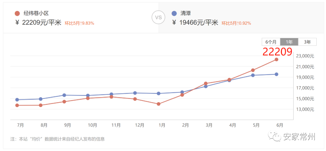 常州目前最新房价走势_常州房价2021房价走势最新消息