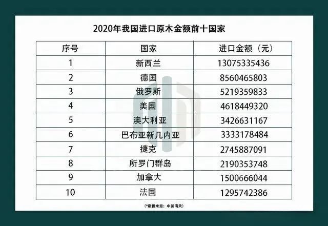 2021年原木走势图_2020年原木市场趋势