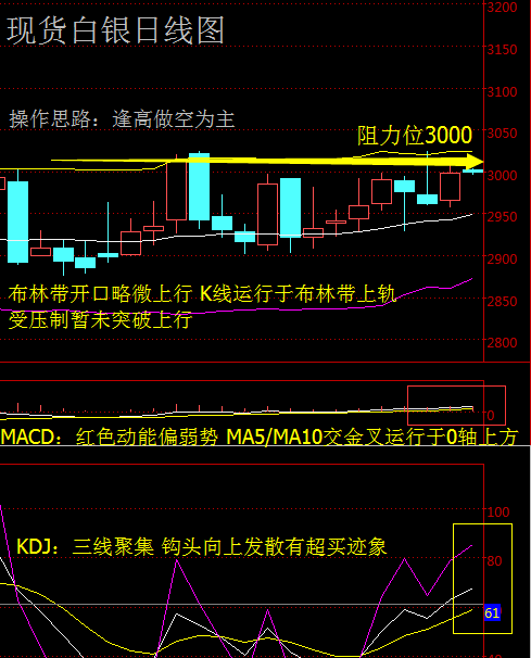 用技术指标分析后市走势_技术指标与股价走势不一致的现象