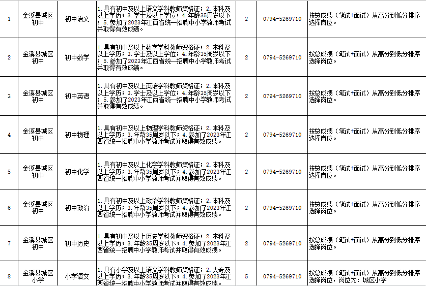 专科体育老师待遇_编制内大专老师待遇