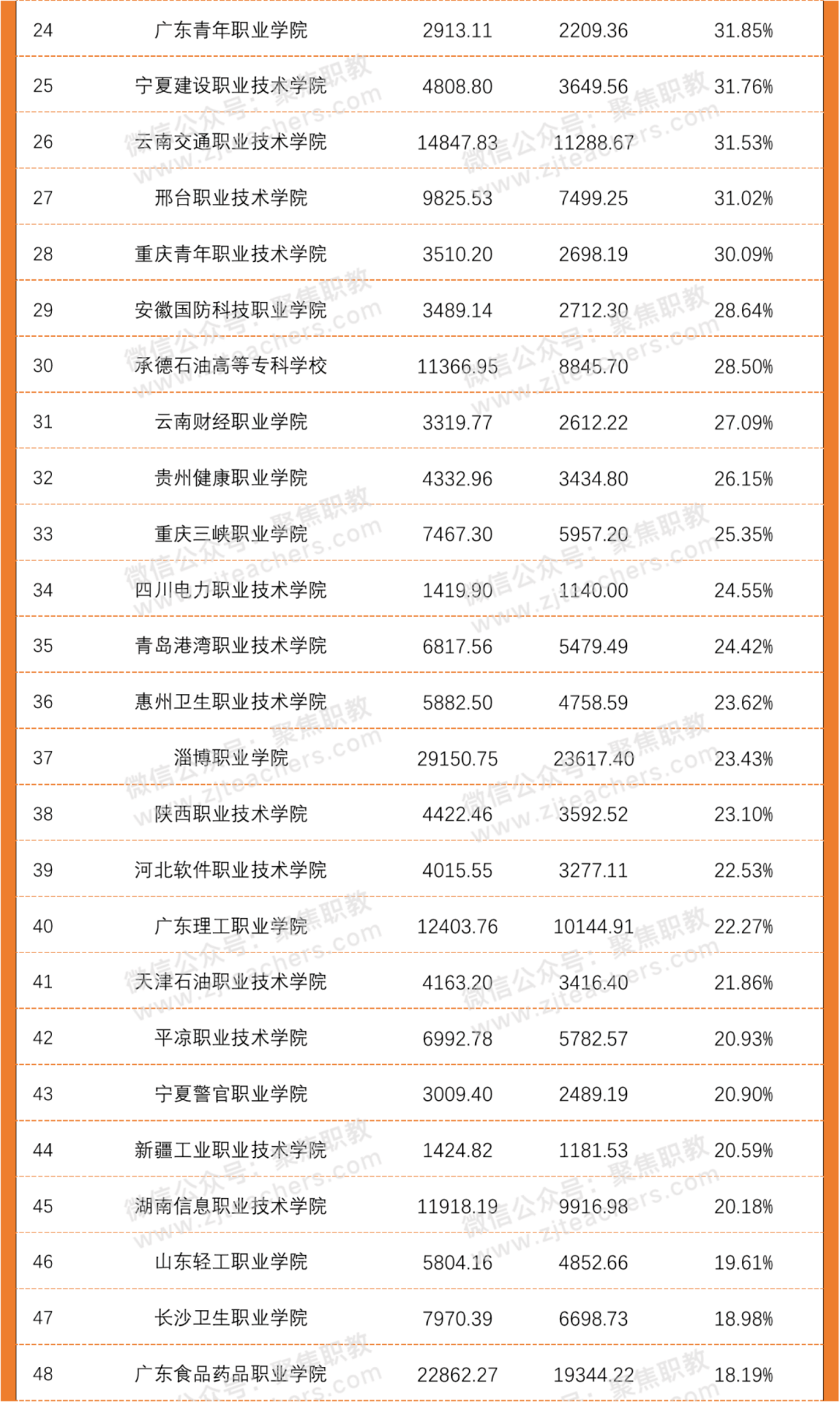 专科体育老师待遇_编制内大专老师待遇