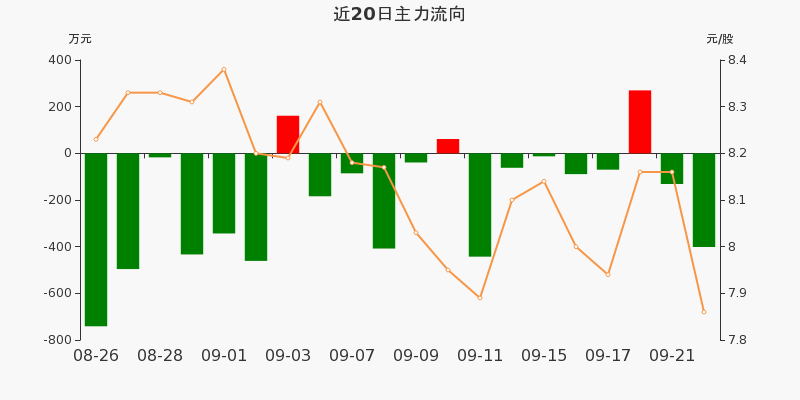 关于和东方胆业走势一样的股有哪些的信息