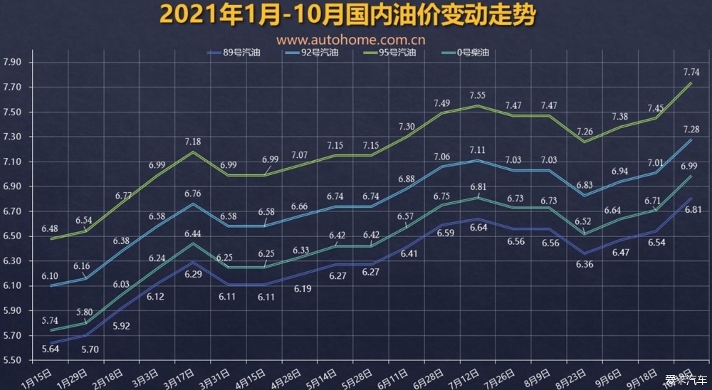 包含2.16原油沥青走势分析的词条