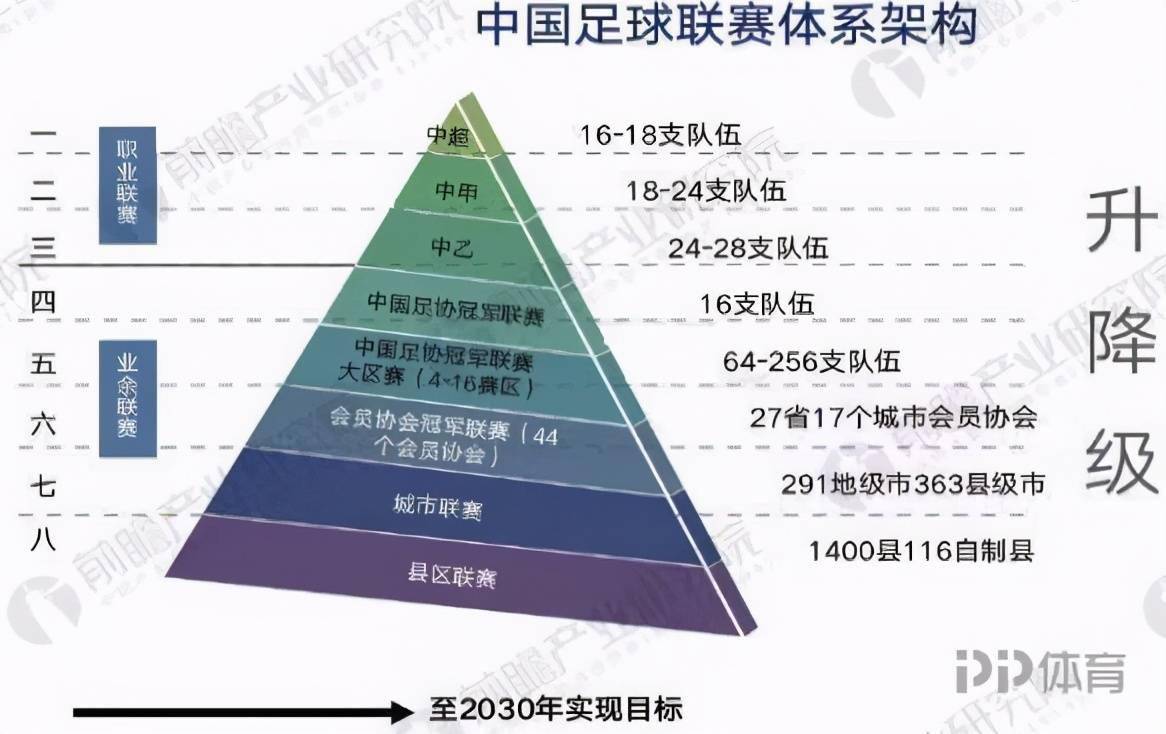 中国足球队怎么打造_足球俱乐部靠什么赚钱