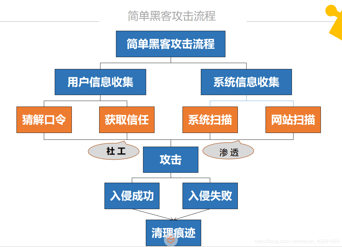 黑客的定义_黑客的定义与分类英语