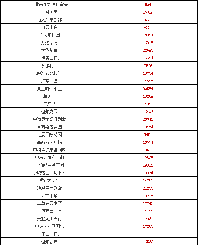 济南槐荫区新房价走势_济南槐荫区新房价走势分析