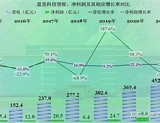 蓝思科技股票下周走势_蓝思科技股票下周走势如何