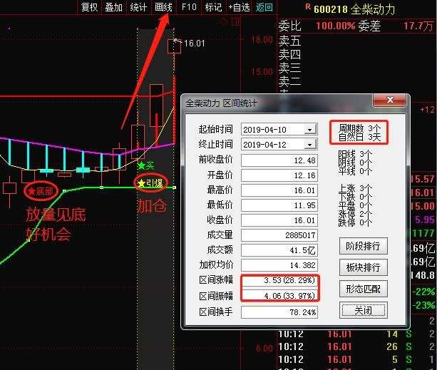 昊天发展集团股票走势_昊天发展集团股票走势分析