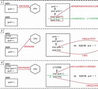 Dsp两个线程互斥源码_840dsl异步子程序的使用