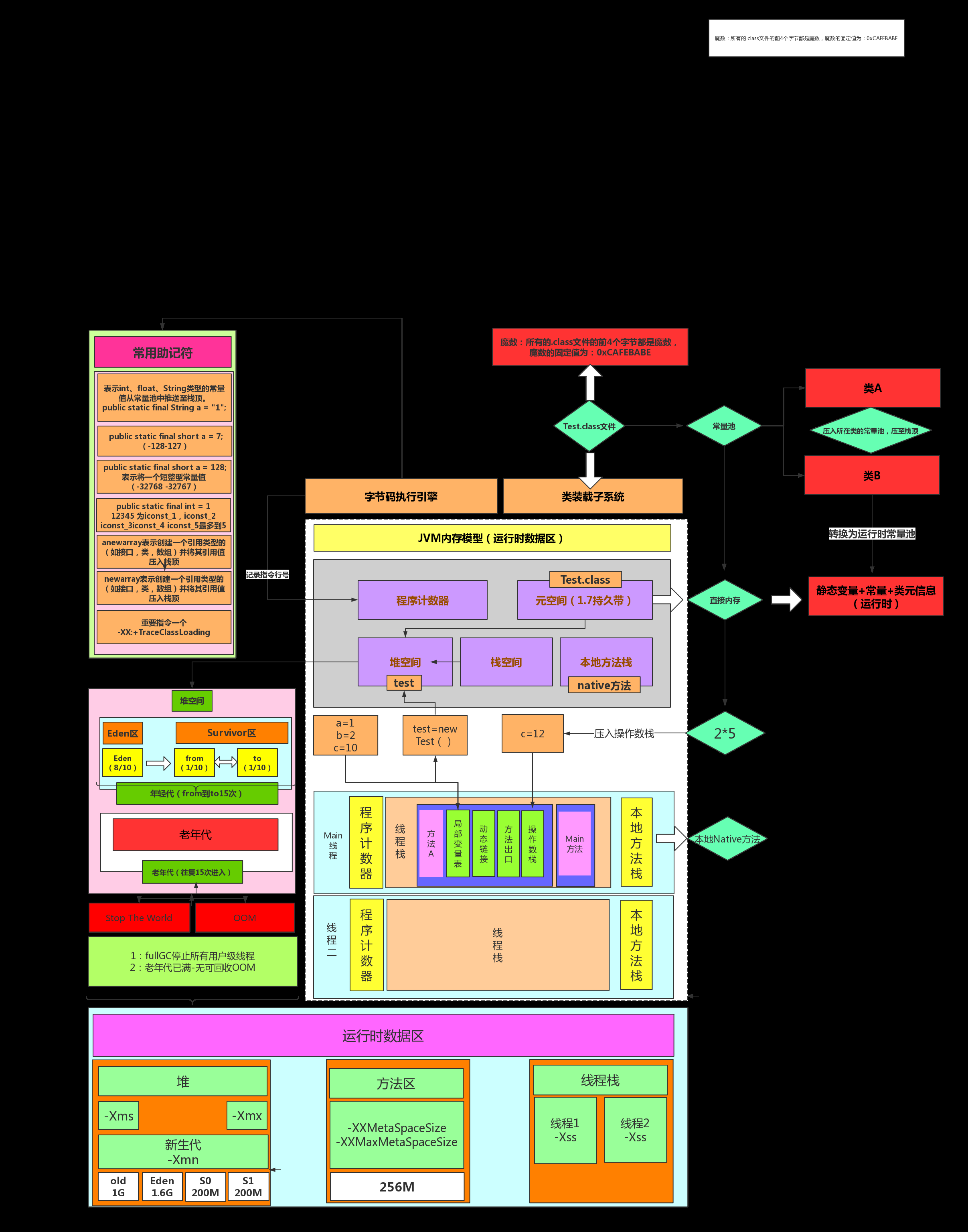 java内存xss_jdk8和jdk17区别