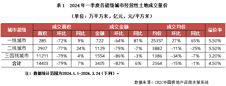 盐城市房地产价格走势_2021年盐城房地产市场报告