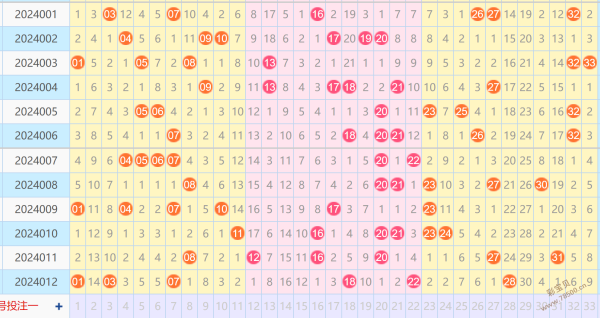 2010年双色球走势_2010双色球开奖走势图