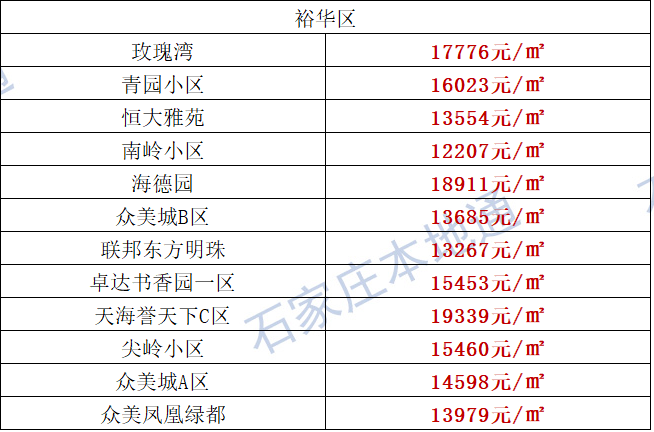 石家庄近5年房价走势_未来三年石家庄房价走势