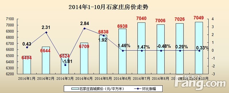 石家庄近5年房价走势_未来三年石家庄房价走势