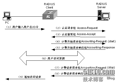 redius服务器开源_开源lorawan服务器搭建