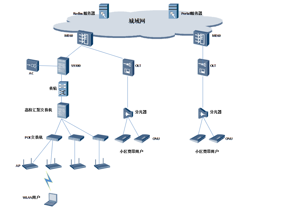 redius服务器开源_开源lorawan服务器搭建