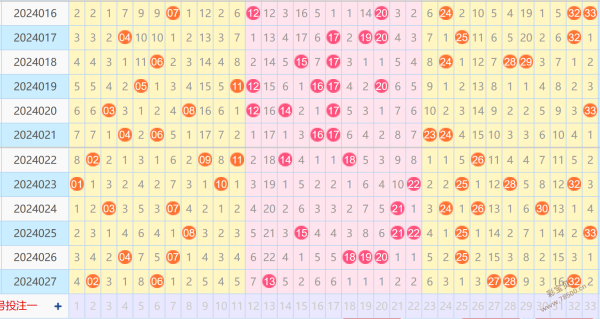 双色球走势图表专家预测_双色球最近开奖号码走势图