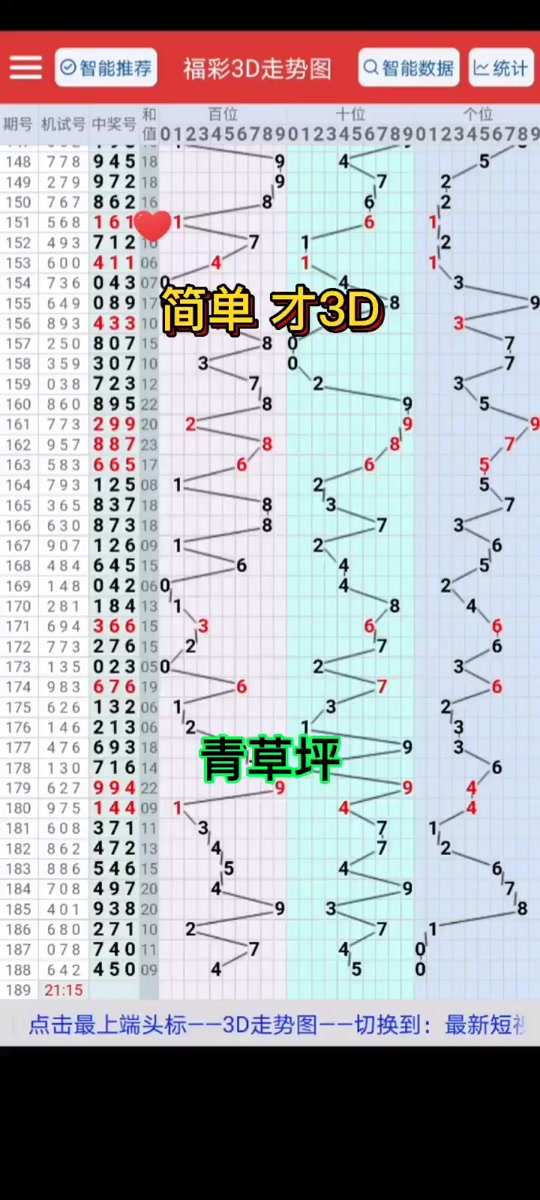 福彩3d十位走势图彩经网_福彩3d十位走势图彩经网振幅