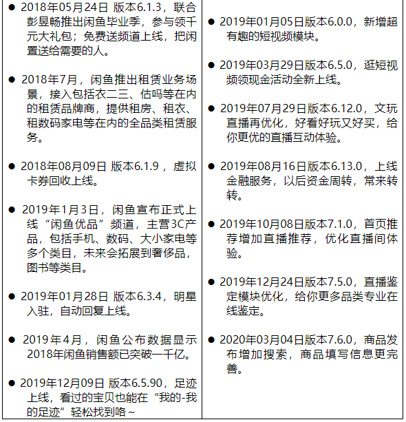 闲鱼app广告策略分析_闲鱼app广告策略分析报告