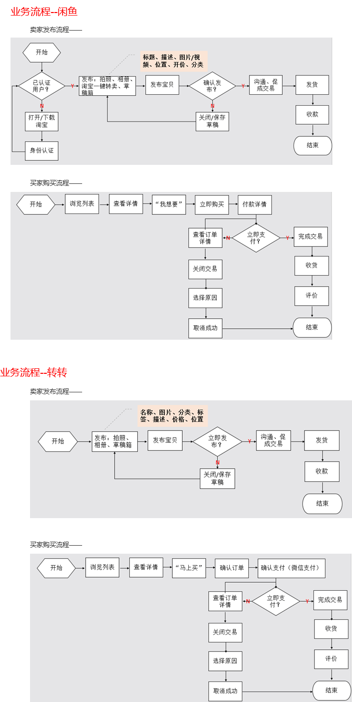 闲鱼app广告策略分析_闲鱼app广告策略分析报告