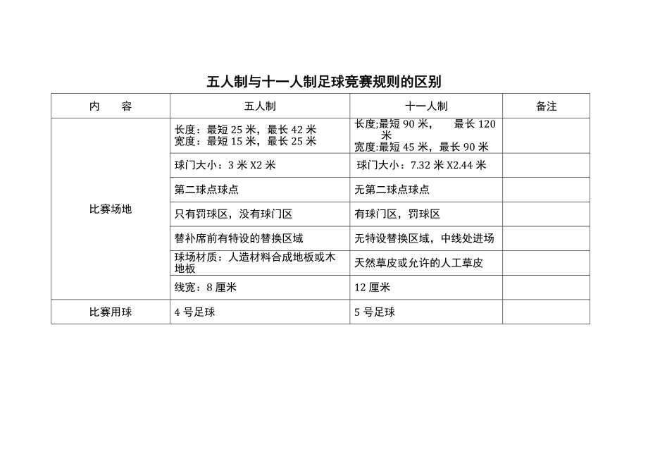 最新9人制足球规则_9人制足球最实用战术